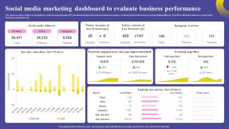 Social Media Marketing Strategy Social Media Marketing Dashboard To Evaluate MKT SS V