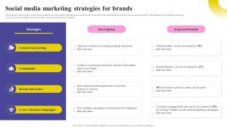Social Media Marketing Strategy Social Media Marketing Strategies For Brands MKT SS V