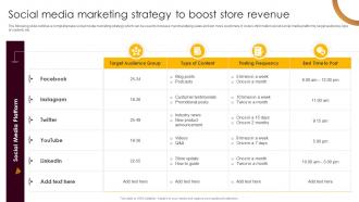 Social Media Marketing Strategy To Boost Store Revenue Retail Merchandising Best Strategies For Higher