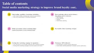 Social Media Marketing Strategy To Improve Brand Loyalty Powerpoint Presentation Slides MKT CD V Professional Graphical