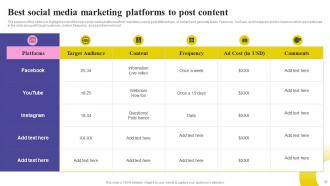 Social Media Marketing Strategy To Improve Brand Loyalty Powerpoint Presentation Slides MKT CD V Professional Captivating
