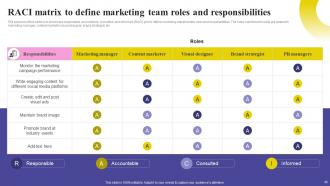 Social Media Marketing Strategy To Improve Brand Loyalty Powerpoint Presentation Slides MKT CD V Multipurpose Captivating