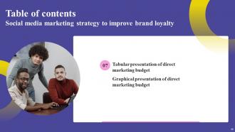 Social Media Marketing Strategy To Improve Brand Loyalty Powerpoint Presentation Slides MKT CD V Graphical Captivating