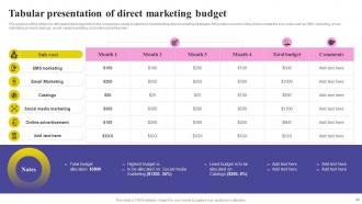 Social Media Marketing Strategy To Improve Brand Loyalty Powerpoint Presentation Slides MKT CD V Aesthatic Captivating