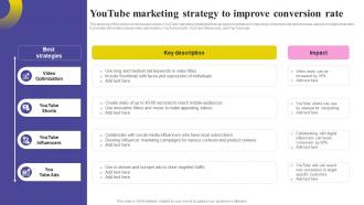 Social Media Marketing Strategy Youtube Marketing Strategy To Improve Conversion MKT SS V