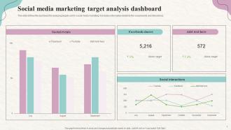 Social Media Marketing Target Analysis Dashboard