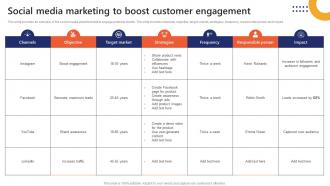 Social Media Marketing To Boost Customer Engagement Market Penetration To Improve Brand Strategy SS