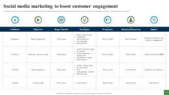Social Media Marketing To Boost Customer Expanding Customer Base Through Market Strategy SS V