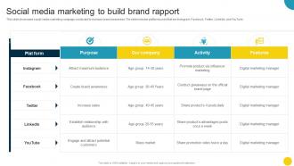 Social Media Marketing To Build Brand Rapport Optimizing Companys Sales SA SS