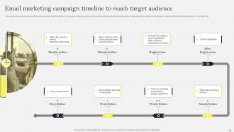 Social Media Marketing To Increase Sales Powerpoint Presentation Slides MKT CD V Best