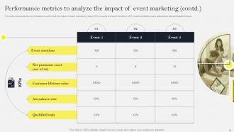 Social Media Marketing To Increase Sales Powerpoint Presentation Slides MKT CD V Best Template