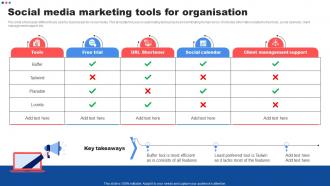 Social Media Marketing Tools For Organisation Customer Marketing Strategies To Encourage