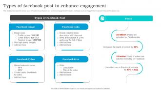 Social Media Marketing Types Of Facebook Post To Enhance Engagement Strategy SS V
