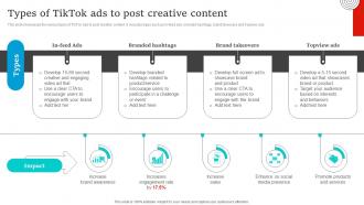 Social Media Marketing Types Of Tiktok Ads To Post Creative Content Strategy SS V