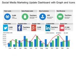Social media marketing update dashboard with graph and icons