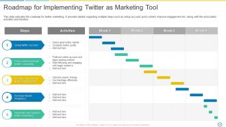 Social Media Marketing Using Twitter Powerpoint Presentation Slides