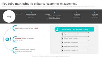 Social Media Marketing Youtube Marketing To Enhance Customer Engagement Strategy SS V