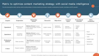 Social Media Matrix Powerpoint Ppt Template Bundles