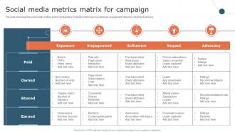 Social Media Metrics Matrix For Campaign