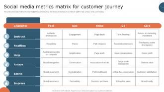 Social Media Metrics Matrix For Customer Journey