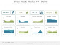 Social media metrics ppt model