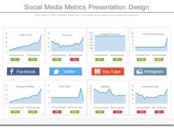 Social media metrics presentation design