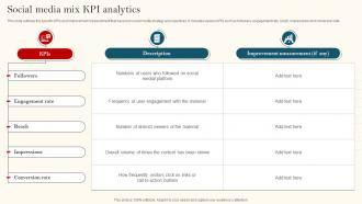 Social Media Mix KPI Analytics