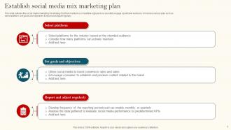 Social Media Mix Powerpoint Ppt Template Bundles Researched Appealing