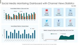 Social Media Monitoring Dashboard With Channel Views Statistics