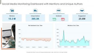 Social Media Monitoring Dashboard With Mentions And Unique Authors