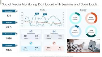 Social Media Monitoring Dashboard With Sessions And Downloads