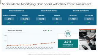 Social Media Monitoring Dashboard With Web Traffic Assessment