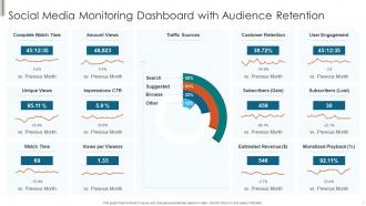 Social Media Monitoring Powerpoint Ppt Template Bundles