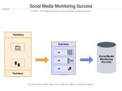 Social media monitoring success ppt powerpoint presentation styles professional cpb