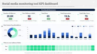 Social Media Monitoring Tool KPI Dashboard