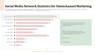 Social media network omnichannel retailing creating seamless customer experience