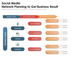 Social Media Network Planning To Get Business Result