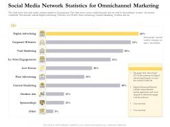Social Media Network Statistics For Omnichannel Marketing Ppt Inspiration
