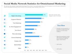 Social Media Network Statistics For Omnichannel Marketing Shoppers Ppt Pictures