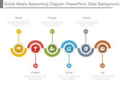 Social media networking diagram powerpoint slide background
