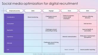 Social Media Optimization Effective Guide To Build Strong Digital Recruitment