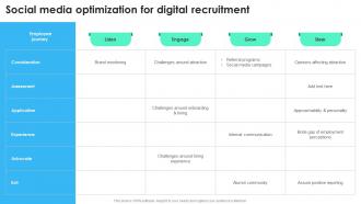 Social Media Optimization For Digital Recruitment Recruitment Technology