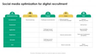Social Media Optimization For Digital Recruitment Tactics For Organizational Culture Alignment