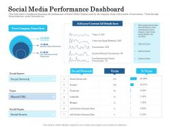 Social media performance dashboard ppt professional guidelines
