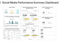 Social media performance summary dashboard presentation pictures