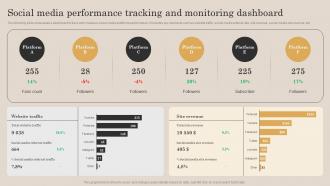 Social Media Performance Tracking And Monitoring Dashboard Continuous Improvement Plan For Sales