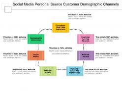 Social media personal source customer demographic channels