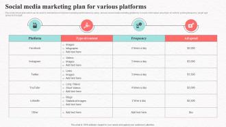Social Media Plan For Various Platforms Social Media Marketing To Increase Product Reach MKT SS V
