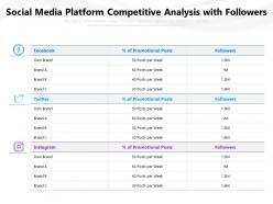 Social media platform competitive analysis with followers