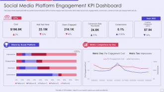 Social media platform engagement kpi dashboard